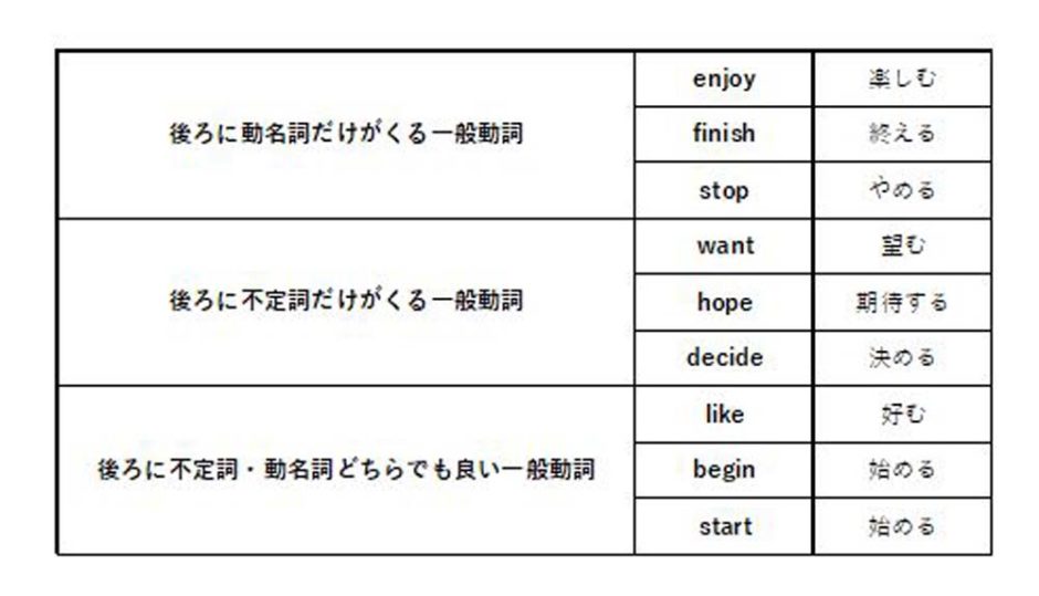 中2英語の不定詞・動名詞をわかりやすく解説！つまずくポイントや解決法も！ | As it is