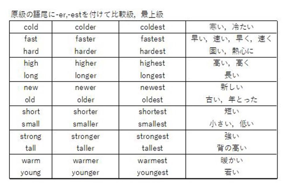 中2英語の比較をわかりやすく解説！つまずくポイントや解決法も！ | As it is